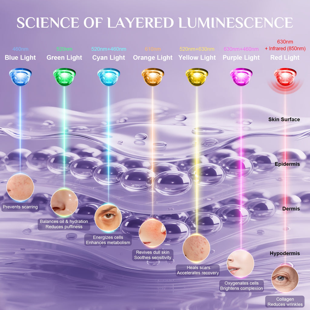 Professional LED Light Therapy Face Mask