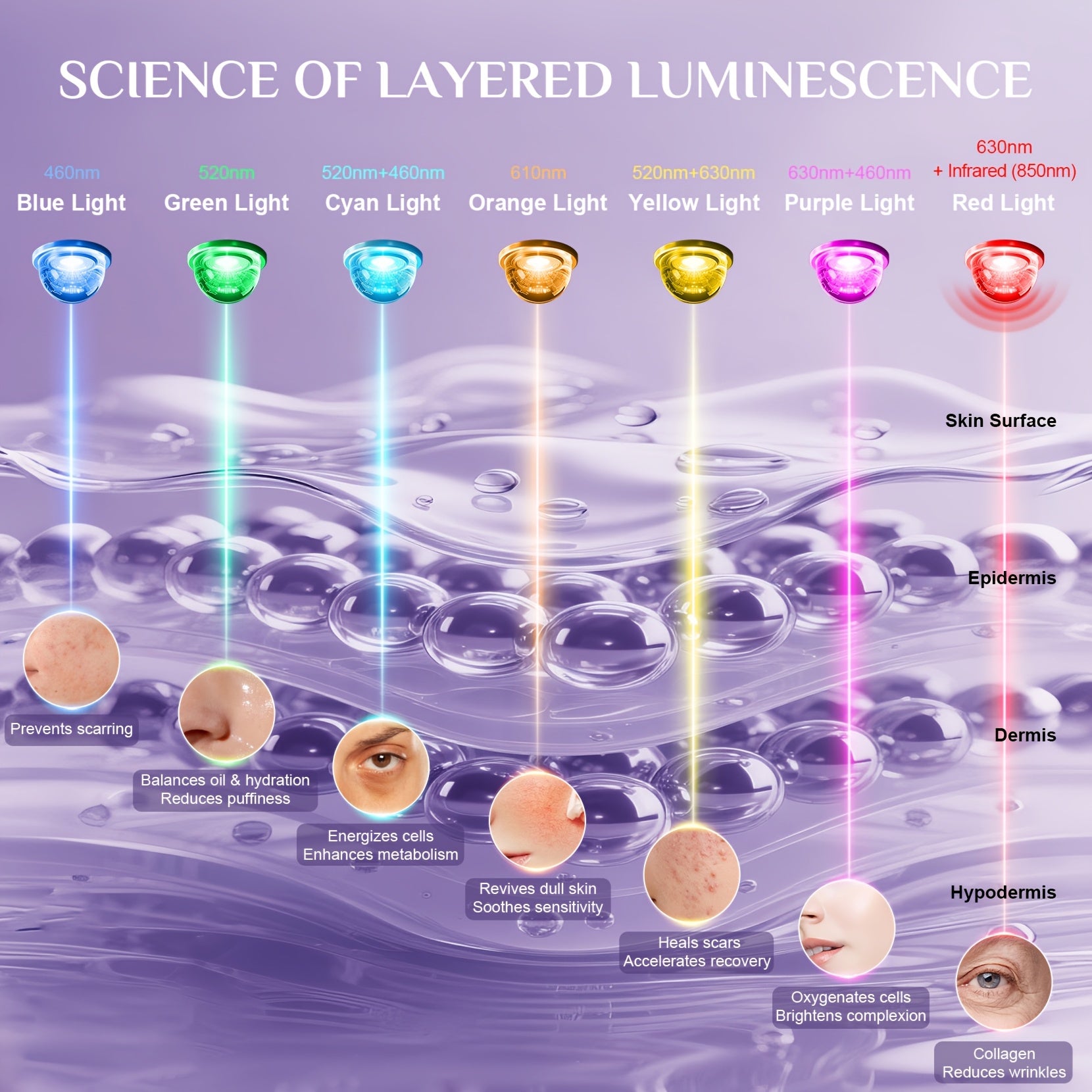 Professional LED Light Therapy Face Mask